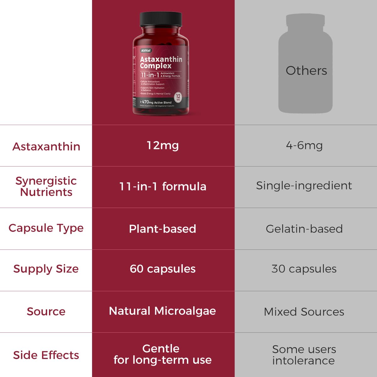 AiVital Astaxanthin: formulation végétale, sans OGM ni gluten