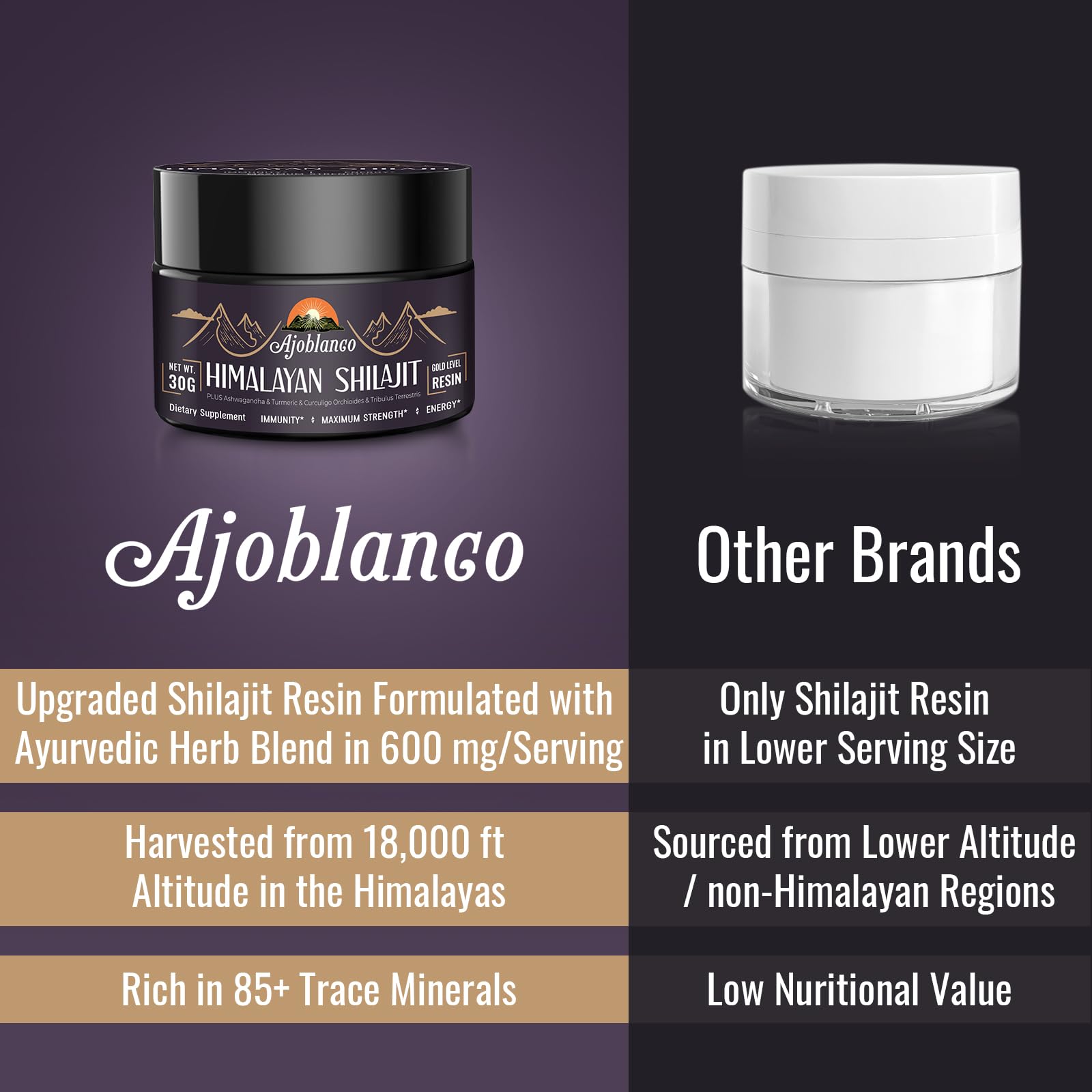 Forme dorée et pureté élevée de la résine Shilajit Ajoblanco.