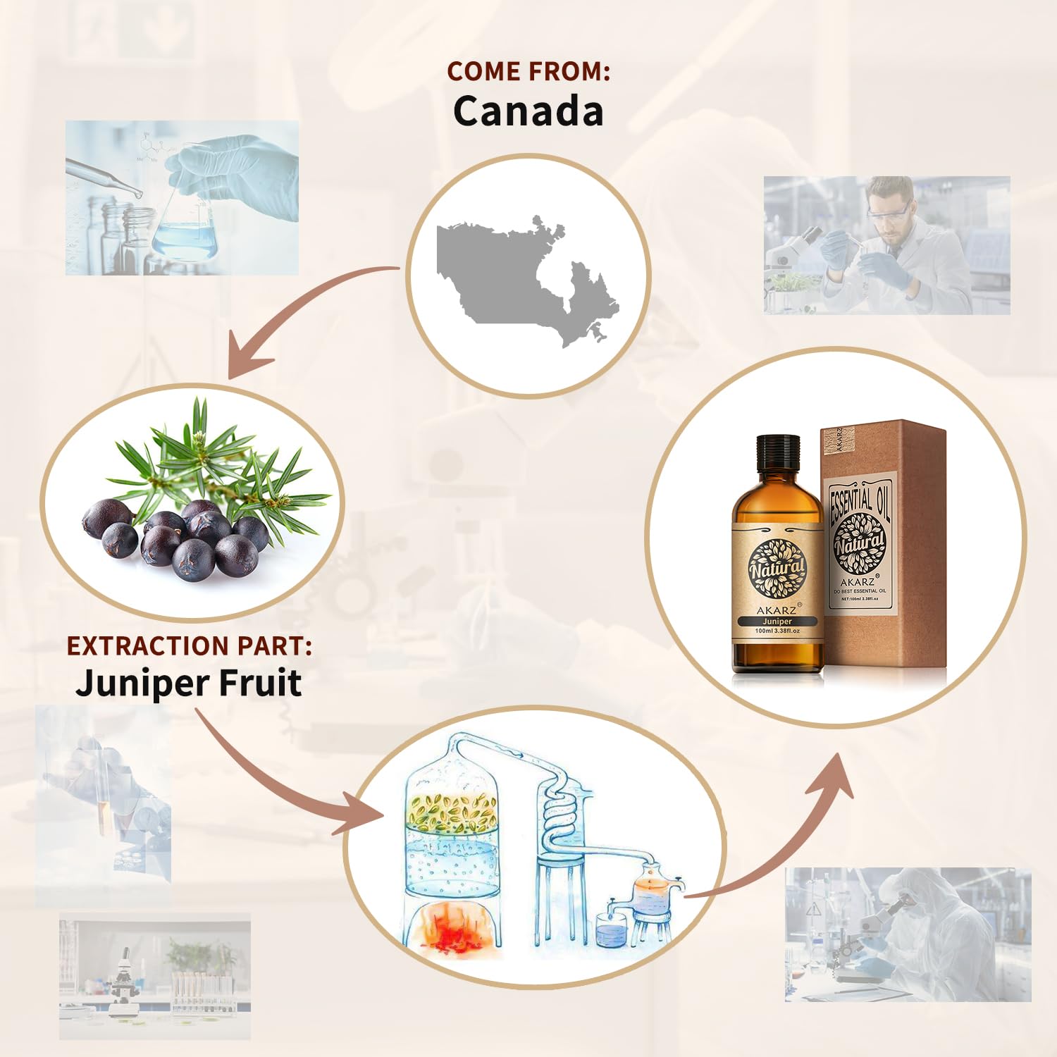 AKARZ huile essentielle genévrier – flacon ambré idéal pour aromathérapie.