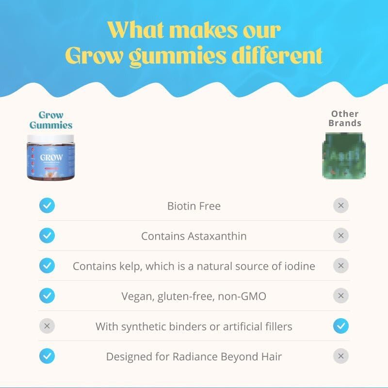 Akasha Grow Gummies ingrédients clés: astaxanthine et zinc pour nourrir les cheveux.