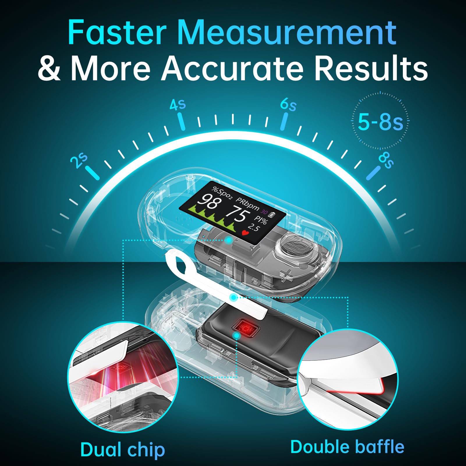 Alecaremed oxymètre de pouls écran TFT-OLED 1,3 pouce pour une meilleure lisibilité.