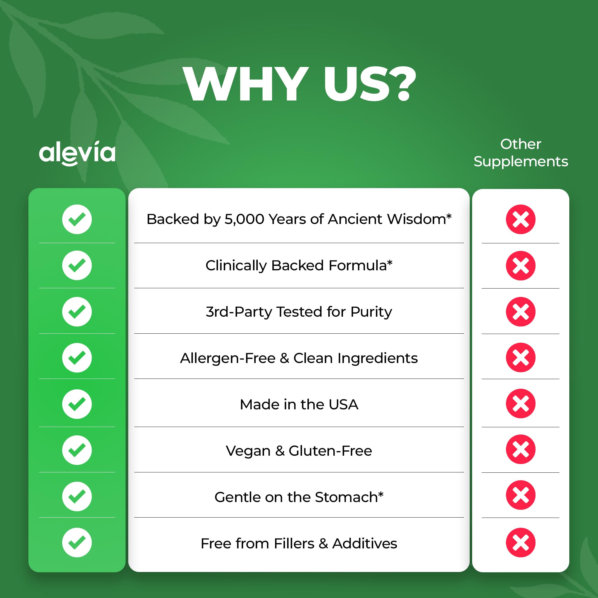 Alevia Amla - tableau des nutriments, soutien énergie et vitalité.