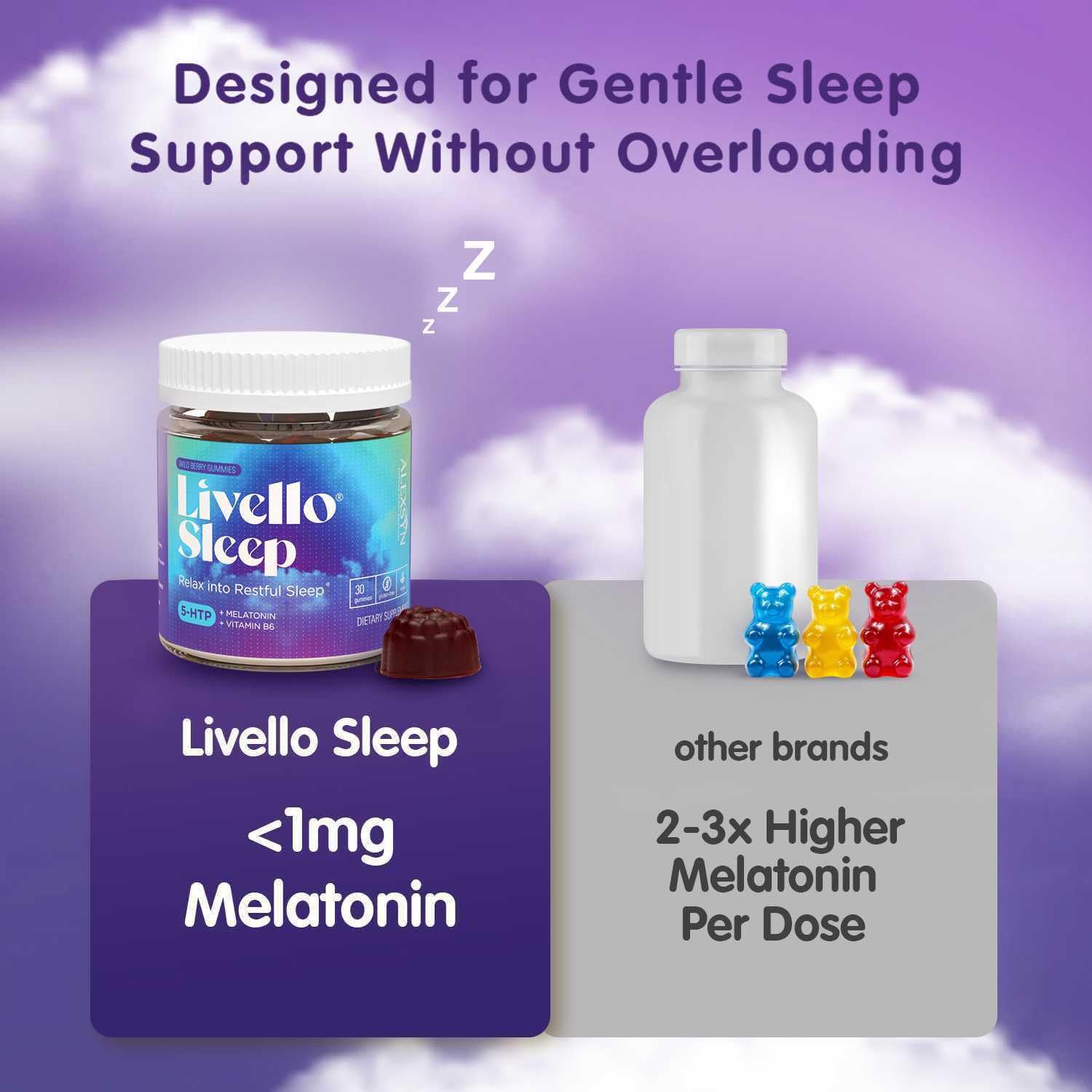 Ingrédients 5-HTP et mélatonine dans Livello Sleep pour un soutien nocturne potentiel