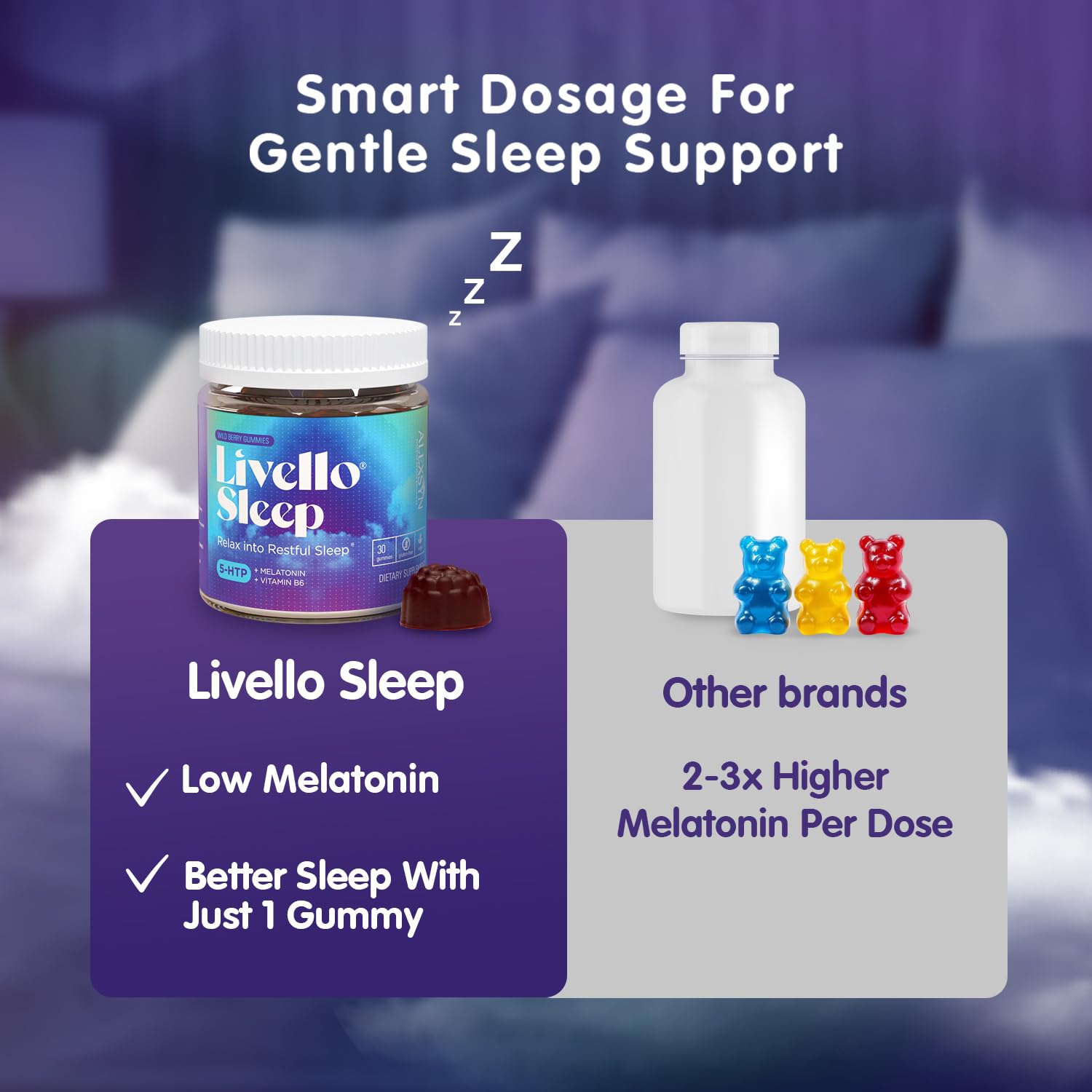 Utilisation recommandée avant le coucher avec Livello Sleep