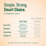 ALFA VITAMINS Fabriqué aux États‑Unis, contrôle qualité.