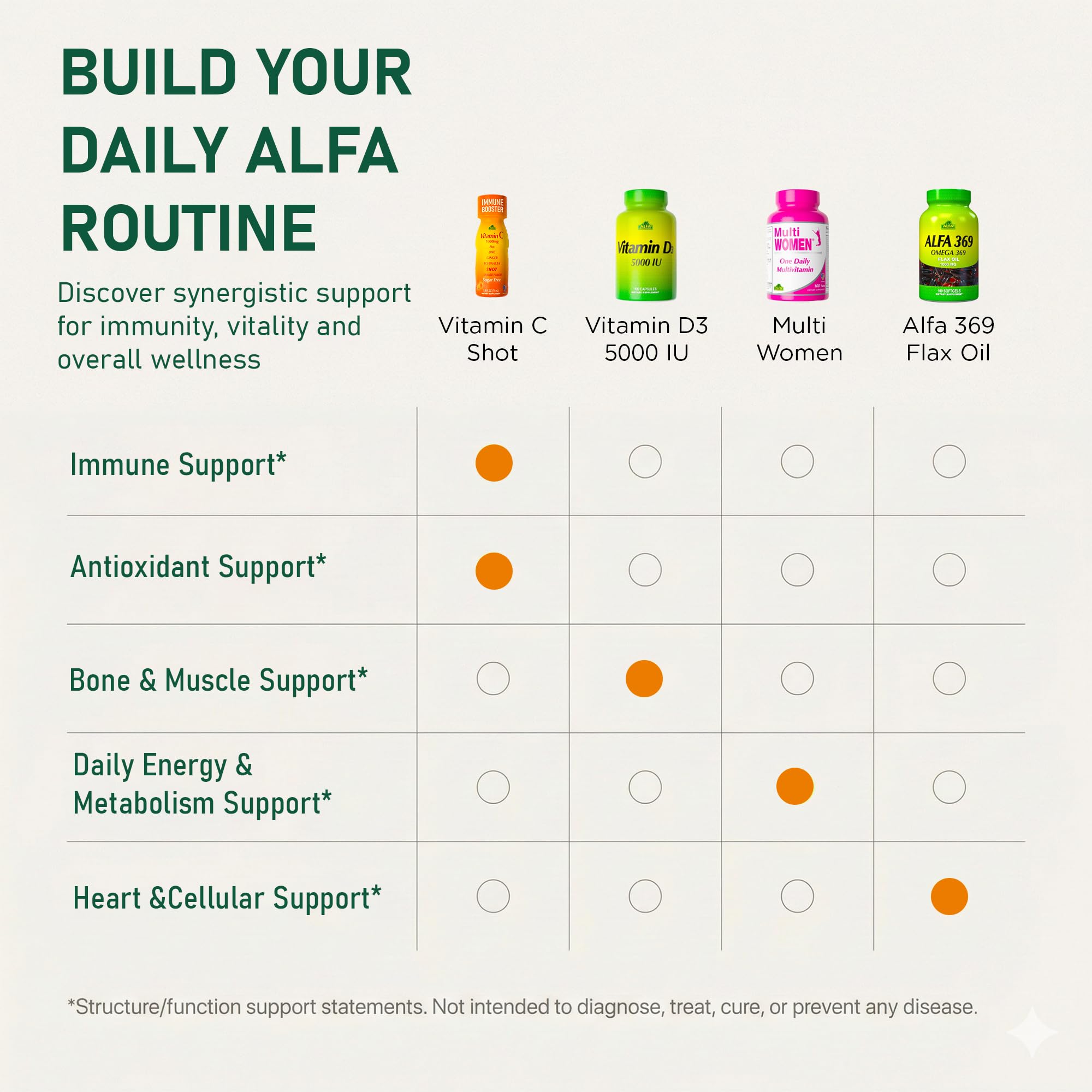 ALFA VITAMINS Pack de 20 bouteilles, solution pratique.
