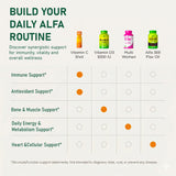 ALFA VITAMINS Pack de 20 bouteilles, solution pratique.