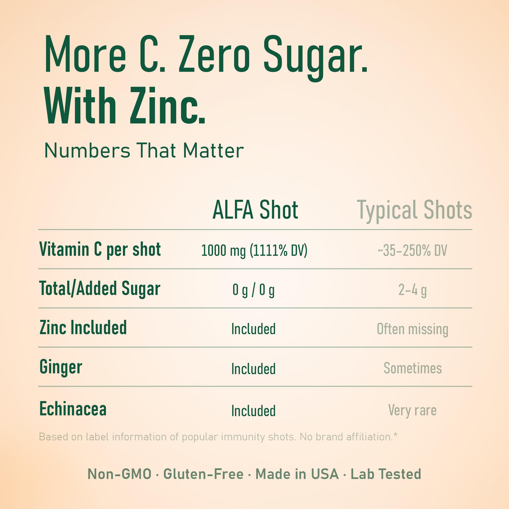 ALFA VITAMINS Sans OGM, ingrédients de haute qualité.