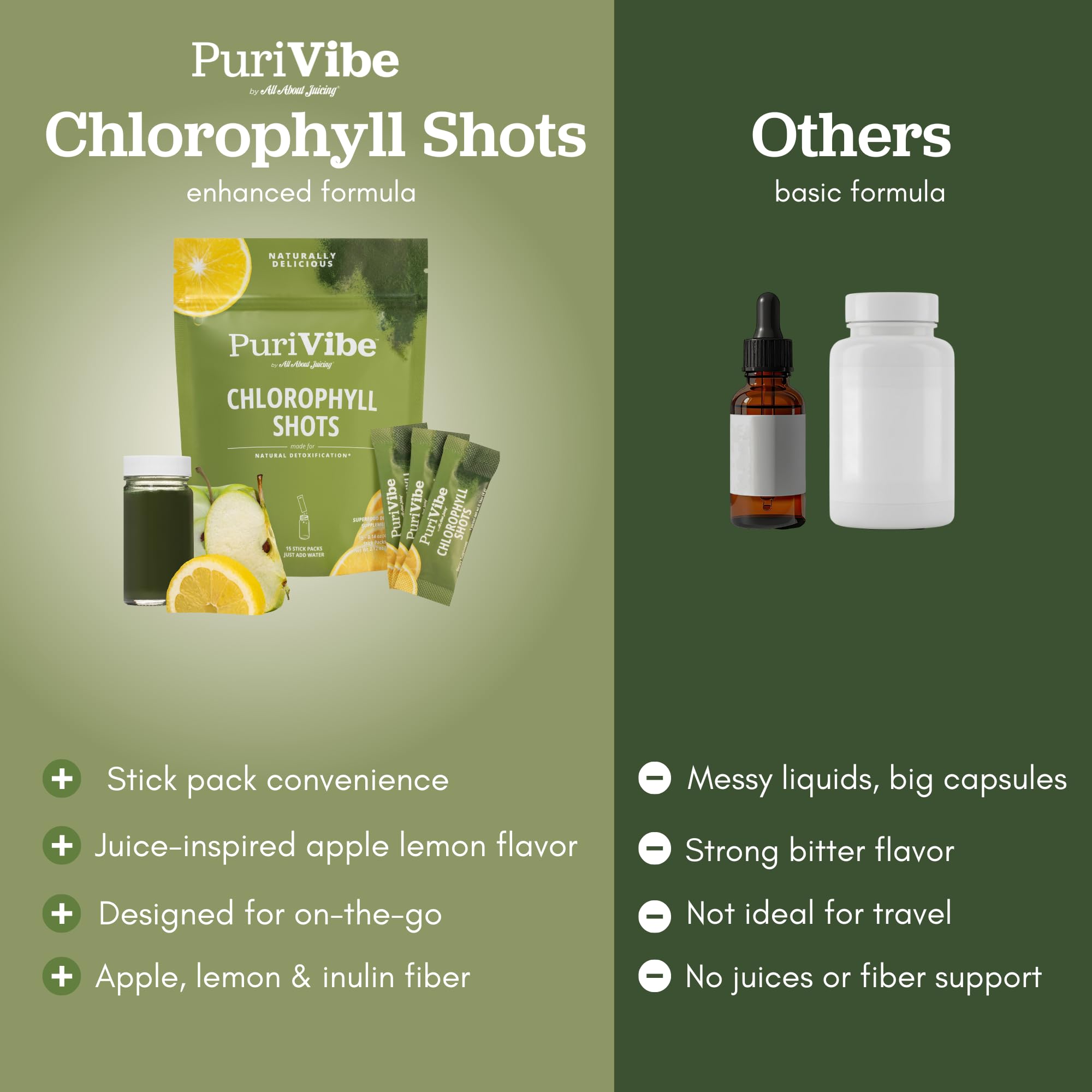 All About Juicing pack-stick chlorophyle, voyage sans déversements.