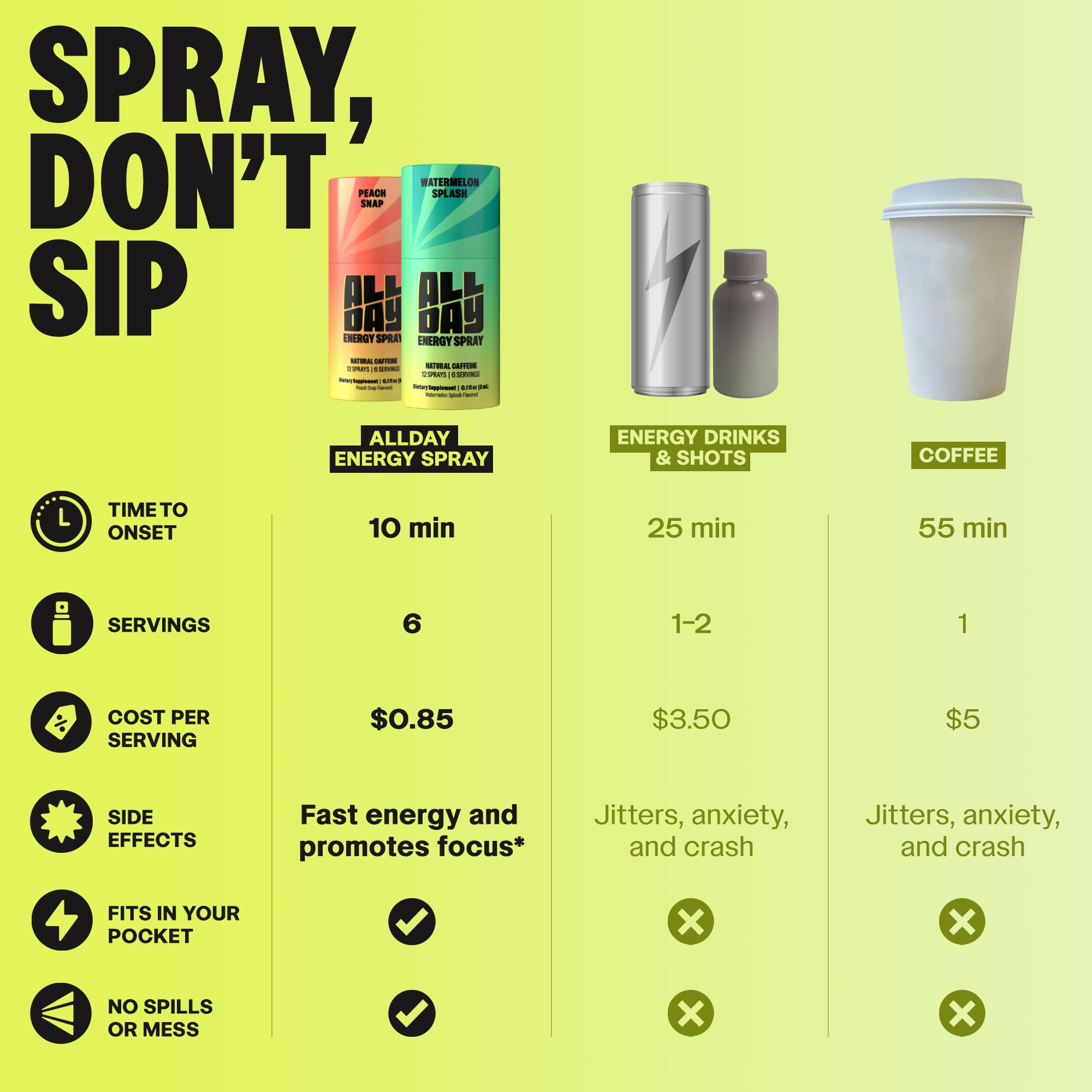 ALLDAY Focus Énergie Vaporisateur, utilisation rapide pour un boost d’énergie immédiat.