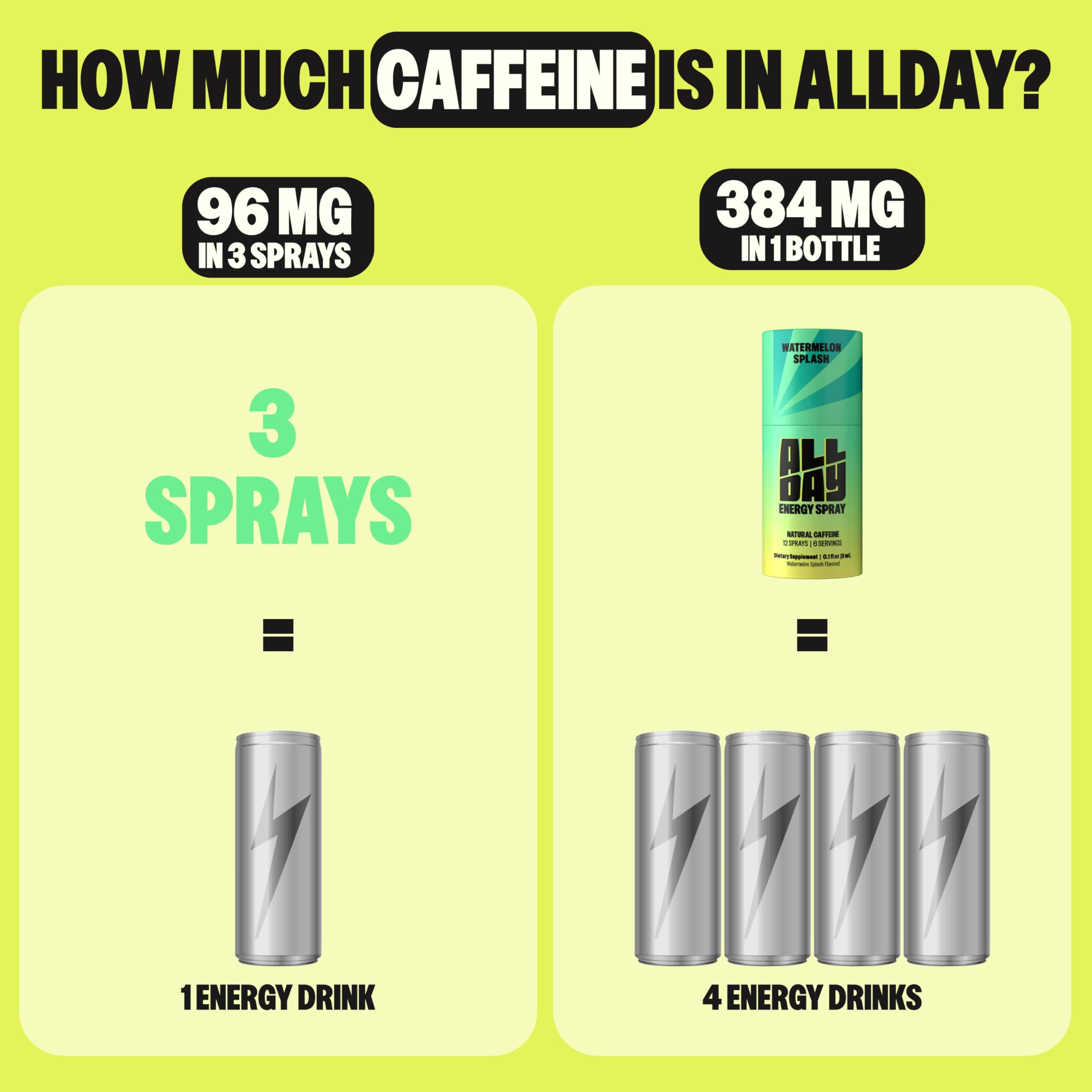 ALLDAY végane sans sucre, énergie propre et fidèle à la marque.