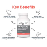 Allergy Research Group DIM Palmetto – ingrédients clés mis en avant
