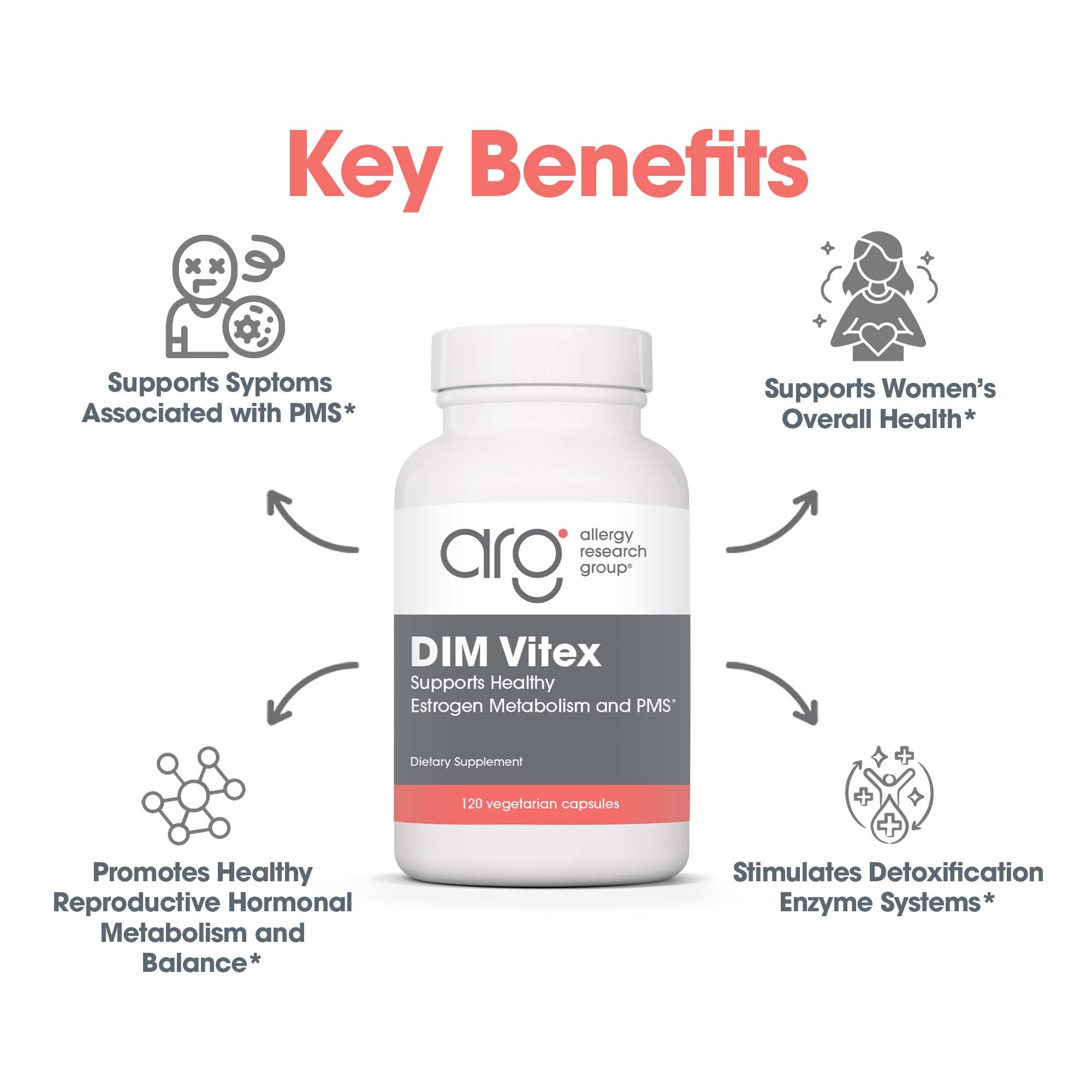Étiquette Allergy Research Group DIM Vitex, ingrédients clairs pour le métabolisme hormonal.
