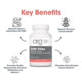 Étiquette Allergy Research Group DIM Vitex, ingrédients clairs pour le métabolisme hormonal.