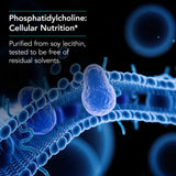 Allergy Research Group Nutricology: etiquette-formule, rappel clair des bénéfices potentiels.