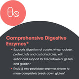 Allergy Research Group Full Spectrum Digest Glutalytic — usage-avec-repas: prise recommandée avec les repas