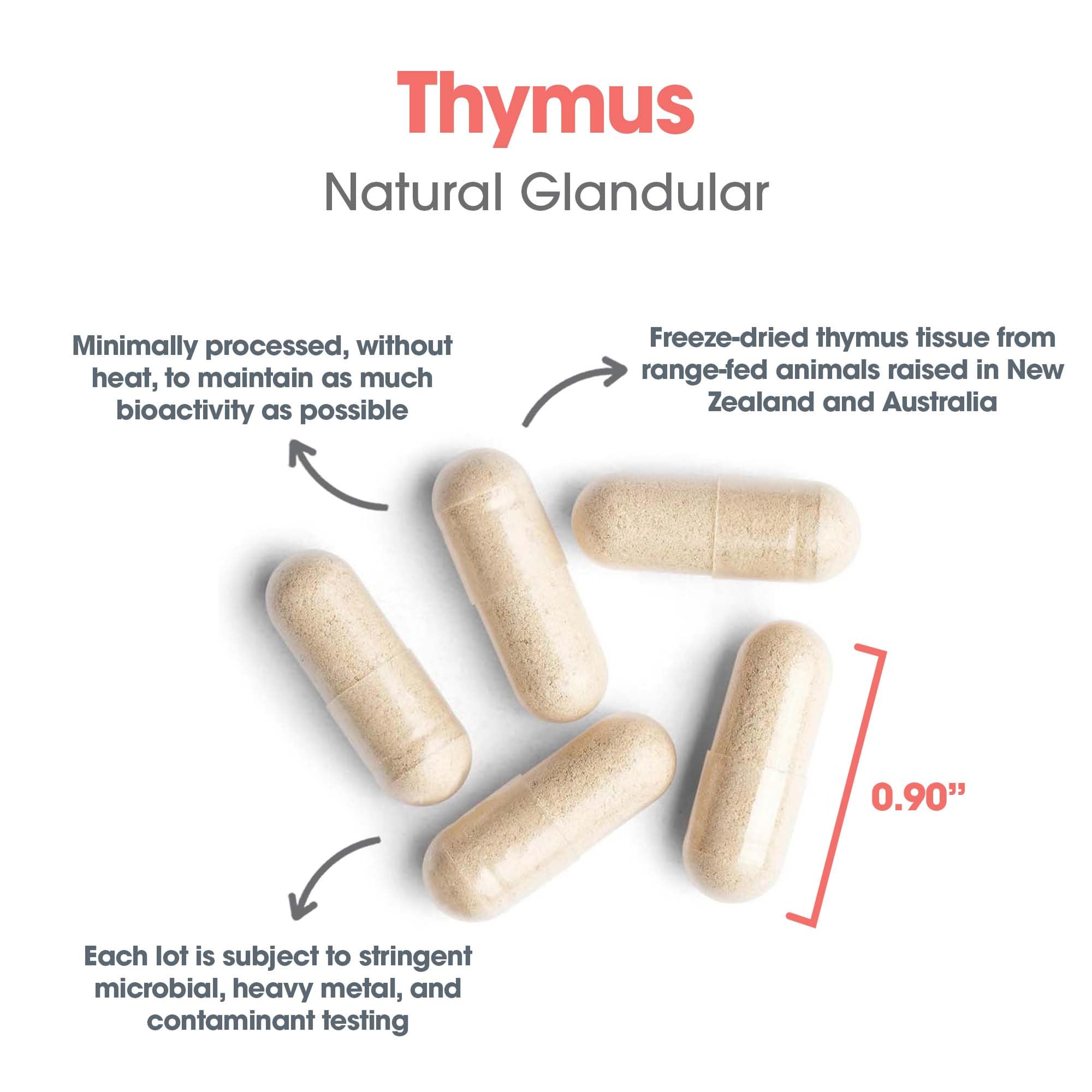 Tissus thymus d’ovins issus d’élevages Australie et Nouvelle-Zélande.