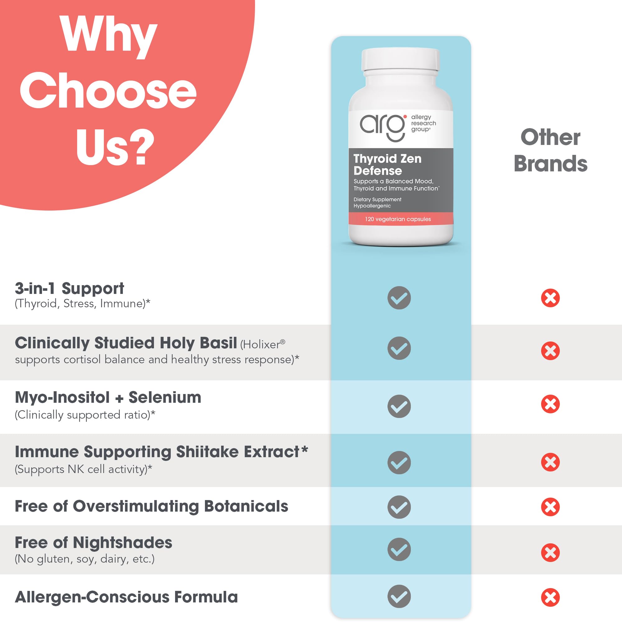 Allergy Research Group Thyroid Zen Defense : capsules végétariennes sans allergènes et sans solanacées.