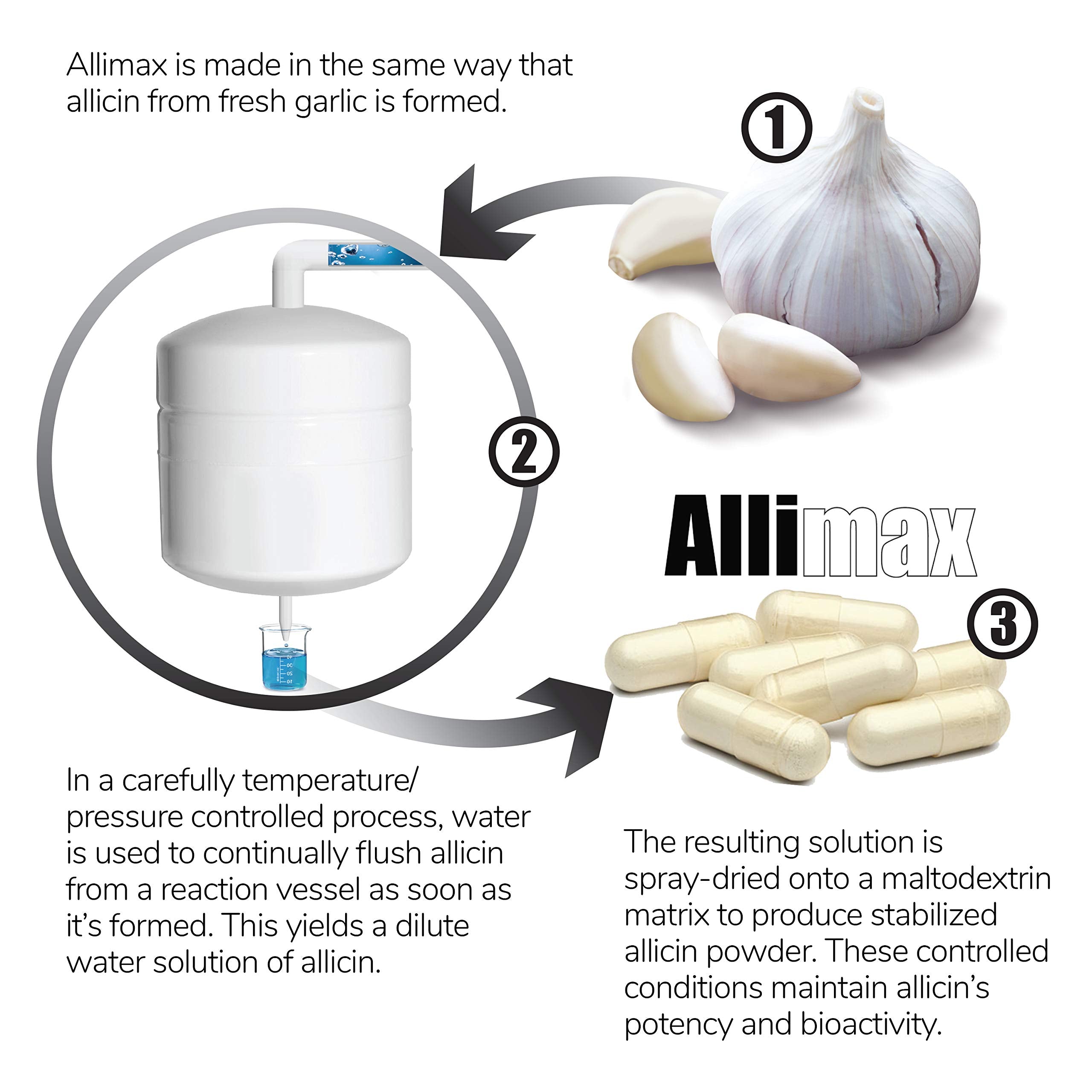 Allimax Pro formule sans colorants ni gluten
