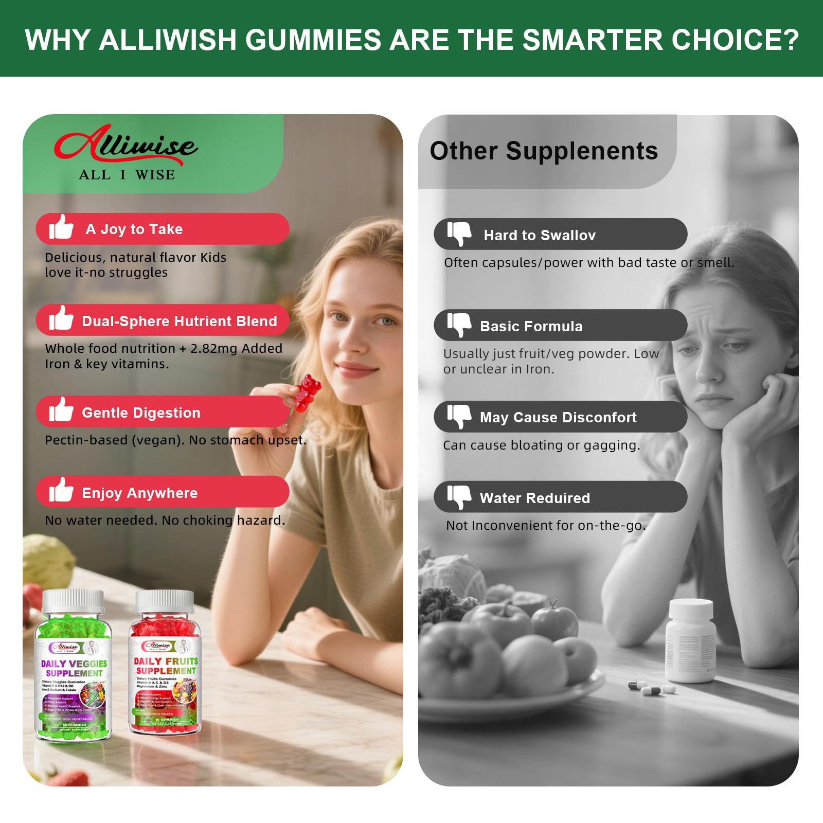 Bouteille de 120 gummies Alliwise avec format pratique.