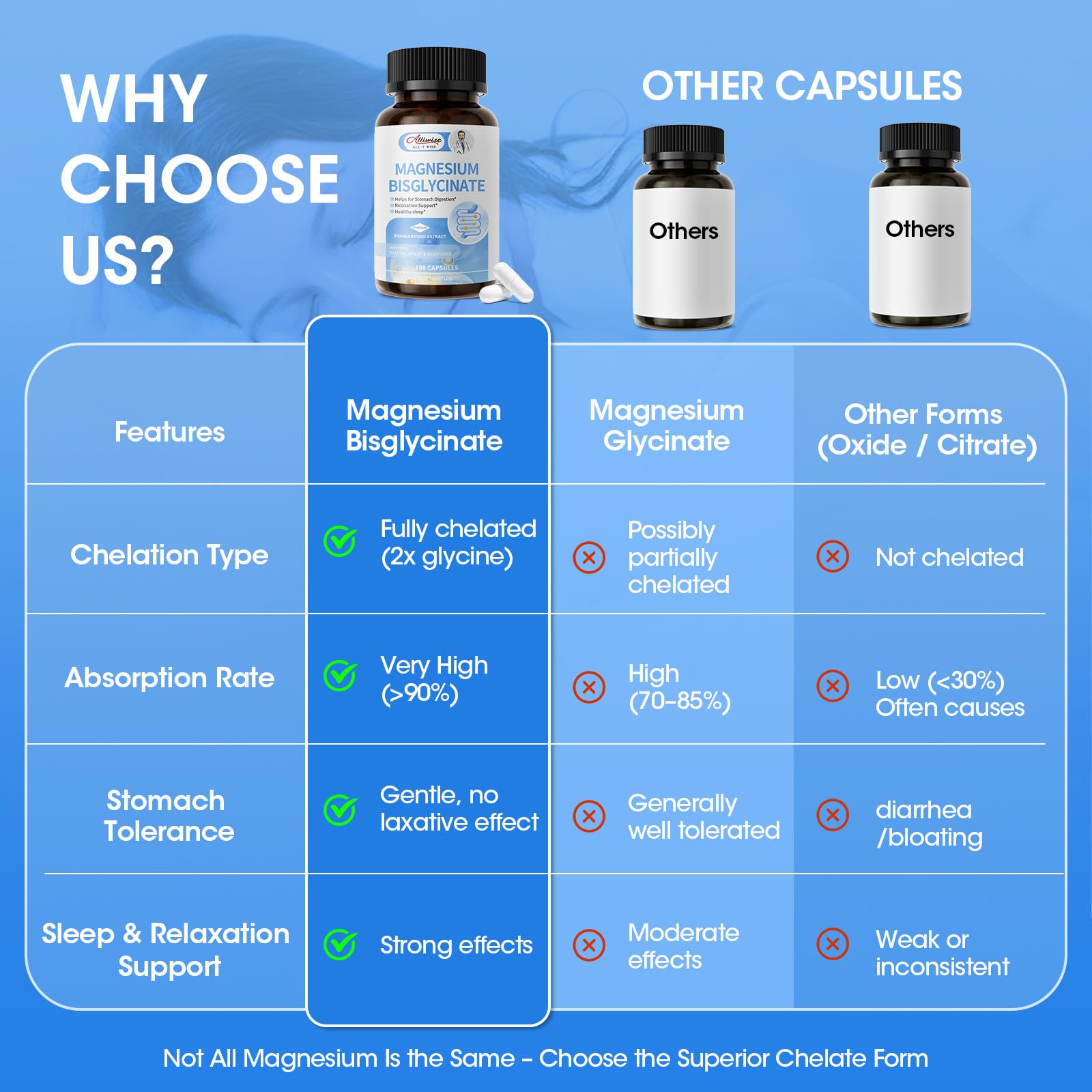 Alliwise capsules glissant dans la main, prise quotidienne