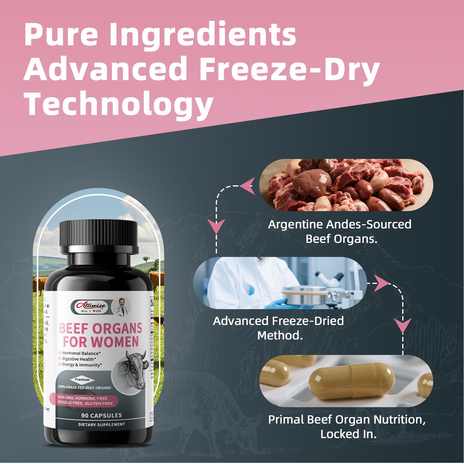 Alliwise reins : nutriments clés pour métabolisme et vitalité.