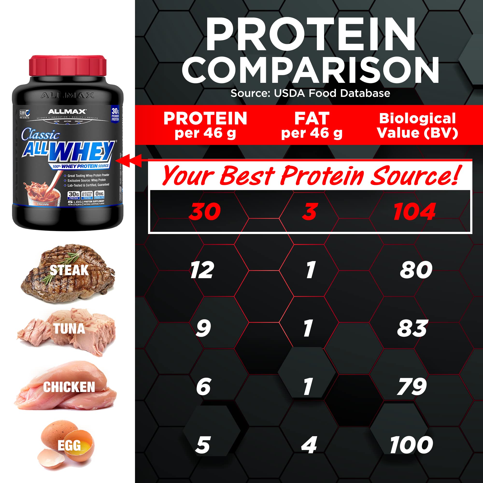 Scoop-Lock sur le couvercle AllWhey Classic Chocolat pour éviter les déversements