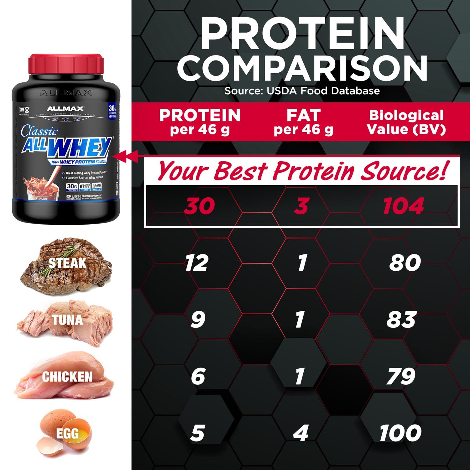 ALLMAX AllWhey Classic Vanille, étiquette kasher et conformité
