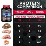 ALLMAX AllWhey Classic Vanille, étiquette kasher et conformité