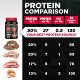 ALLMAX ISOFLEX filtration HRI isolat, protéine de haute qualité.