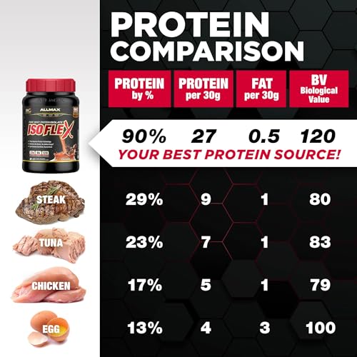 ALLMAX Isoflex vanille, texture onctueuse pour shake agréable.