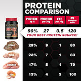 ALLMAX Isoflex vanille, texture onctueuse pour shake agréable.
