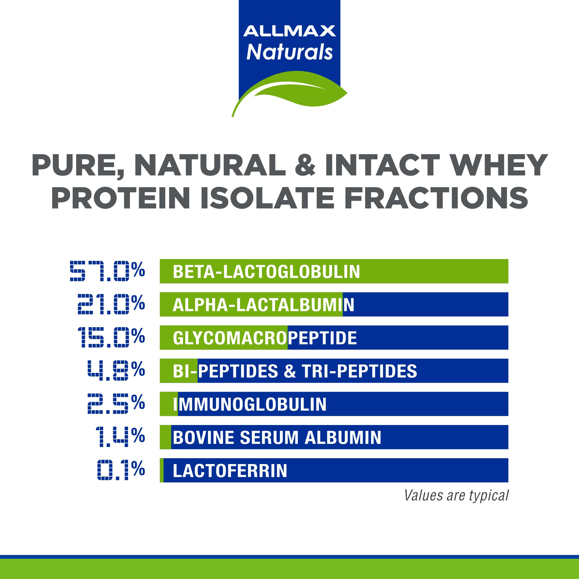 ALLMAX ISONATURAL gobelet mélange vanille, shake rapide et uniforme.