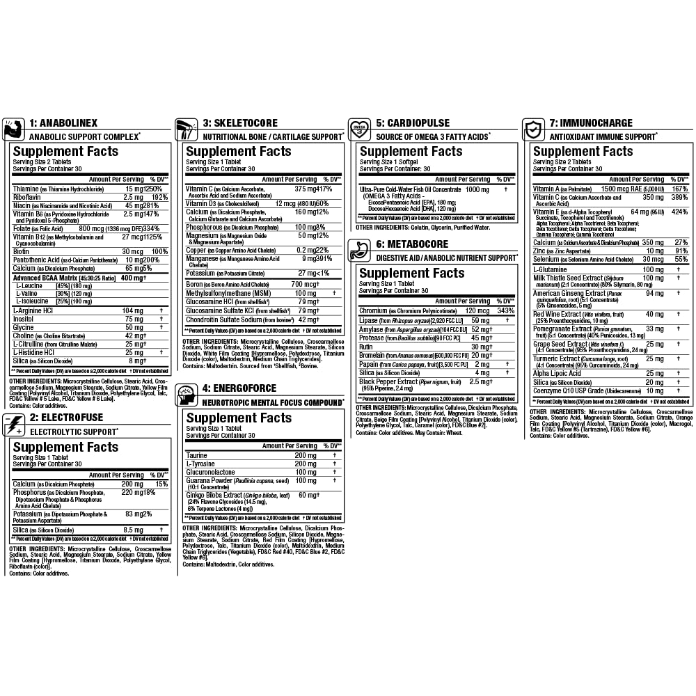 ALLMAX VITASTACK dosage quotidien : une seule prise par jour