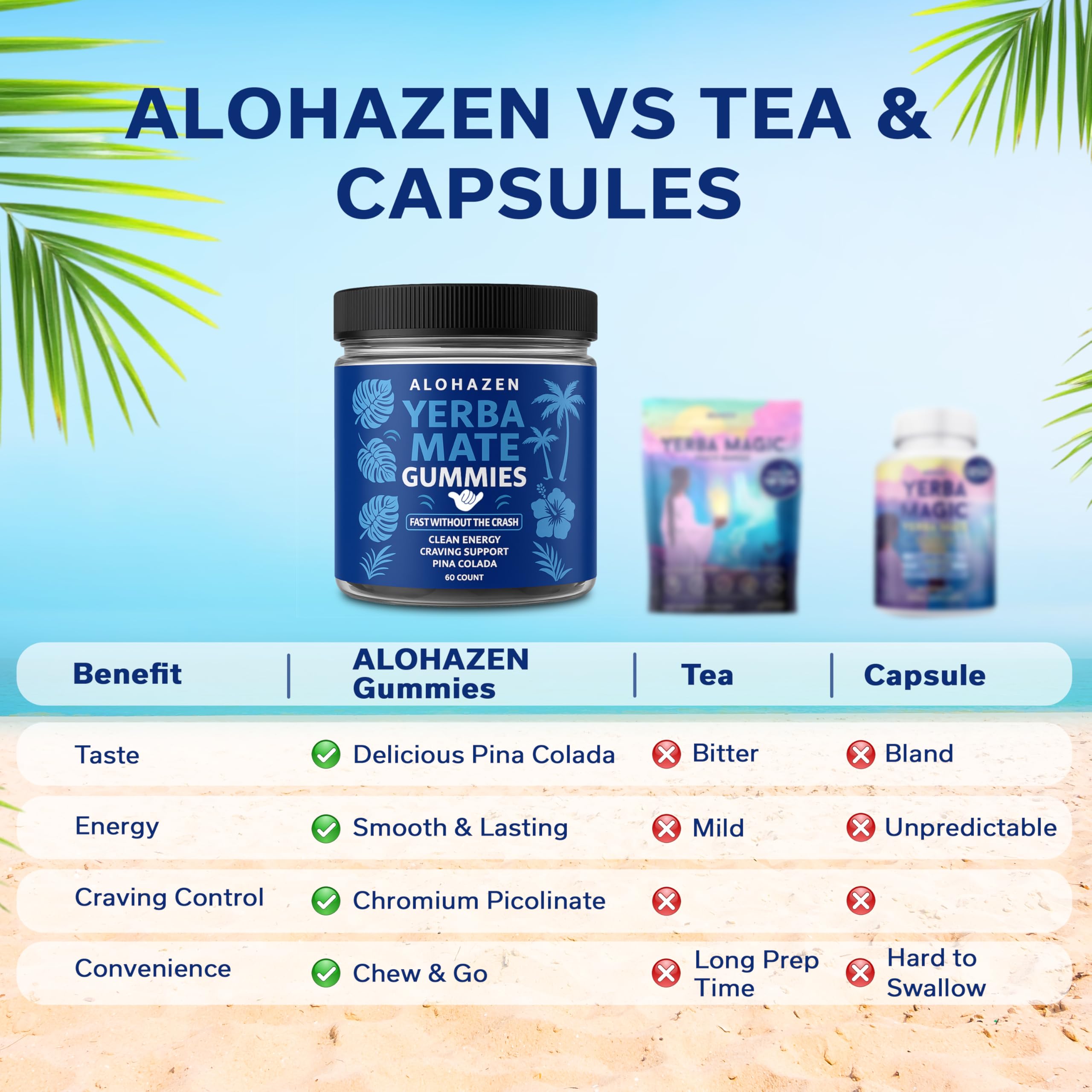 Gommes AlohaZen Yerba Mate – saveur Piña Colada et énergie soutenue