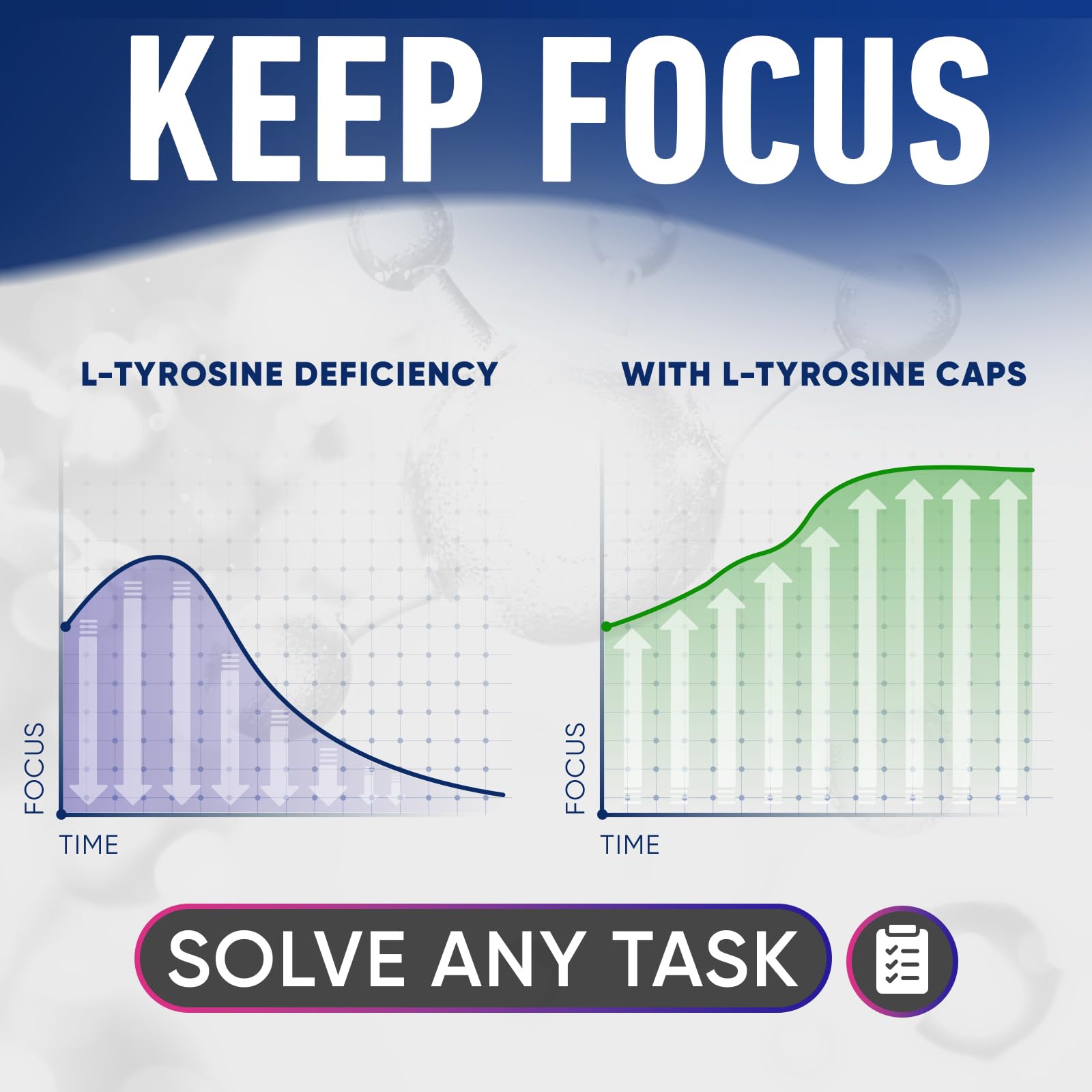 Alpha Flow L-Tyrosine 1000mg, emballage arrière, humeur potentiellement plus lumineuse.