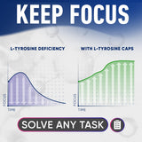 Alpha Flow L-Tyrosine 1000mg, emballage arrière, humeur potentiellement plus lumineuse.