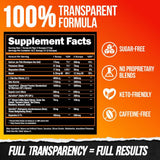 ALPHA LION Superhuman Pump – étiquette claire, indique les flux de nutriments clés.