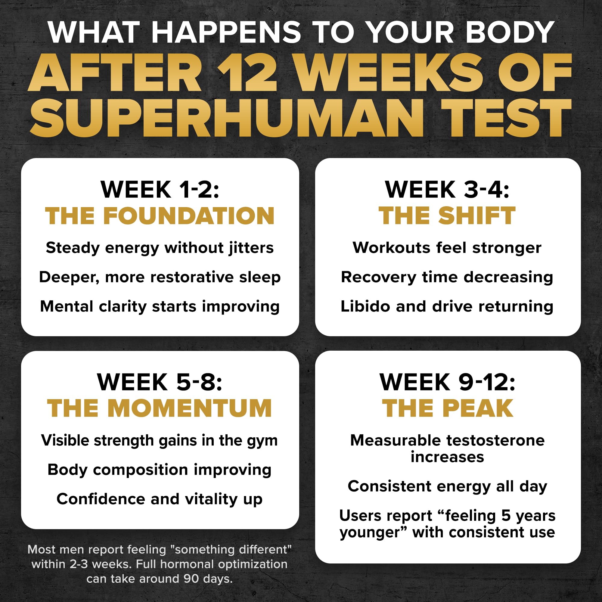 ALPHA LION Superhuman Test : préparation rapide du dosage