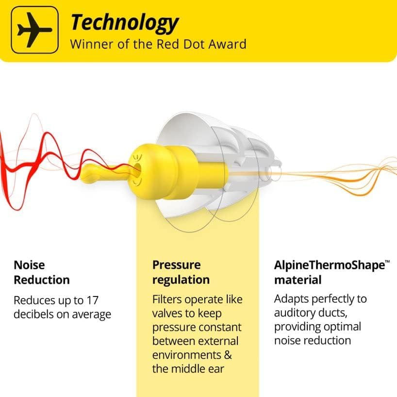 FlyFit Alpine filtre hypoallergénique réutilisable pour vols prolongés