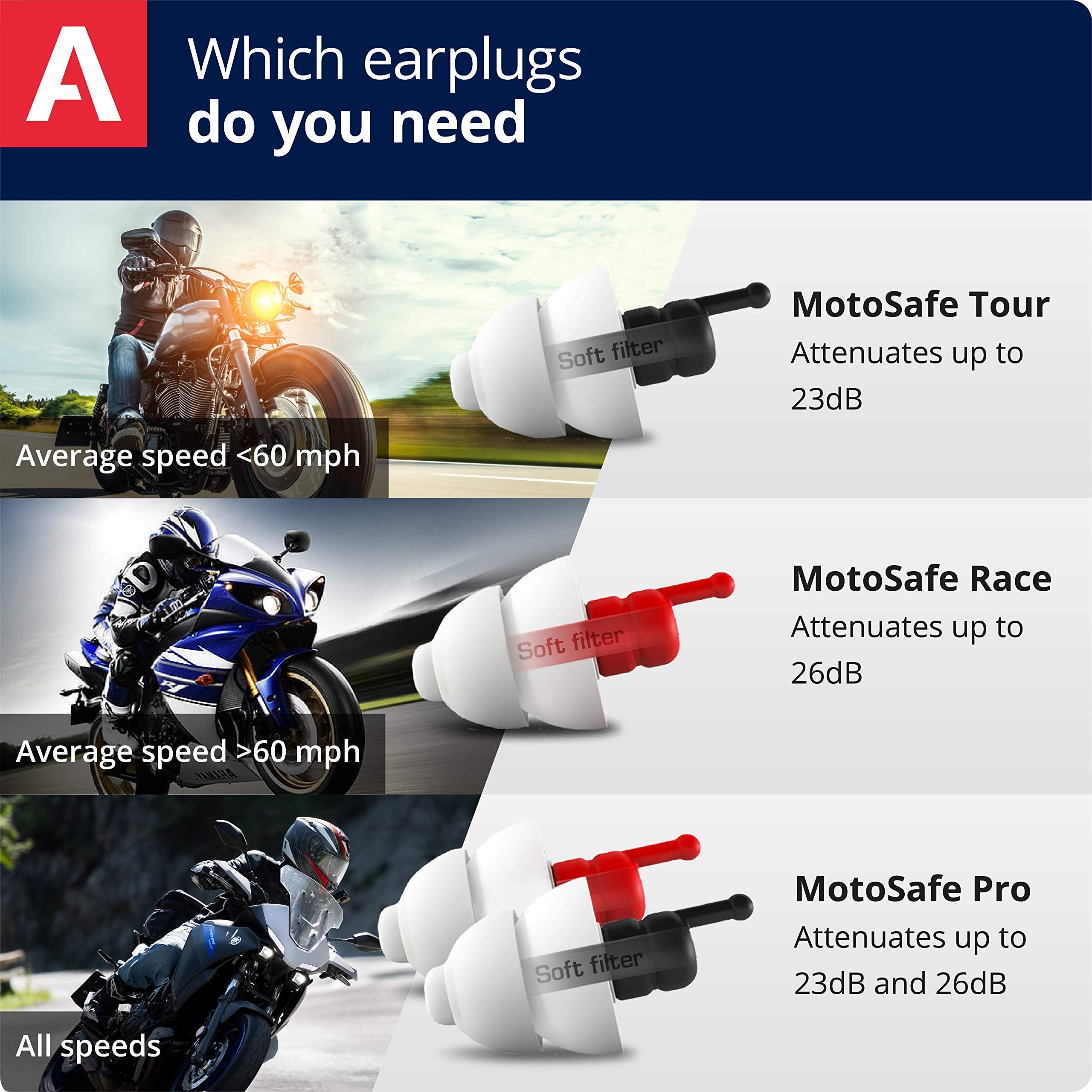 Démonstration d'atténuation de 20 dB par Alpine MotoSafe Pro contre le vent