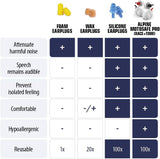 Design néerlandais d'Alpine MotoSafe Pro, qualité et durabilité