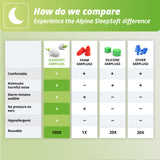 Alpine SleepSoft certifiée hygiénique et hypoallergénique pour port nocturne confortable.