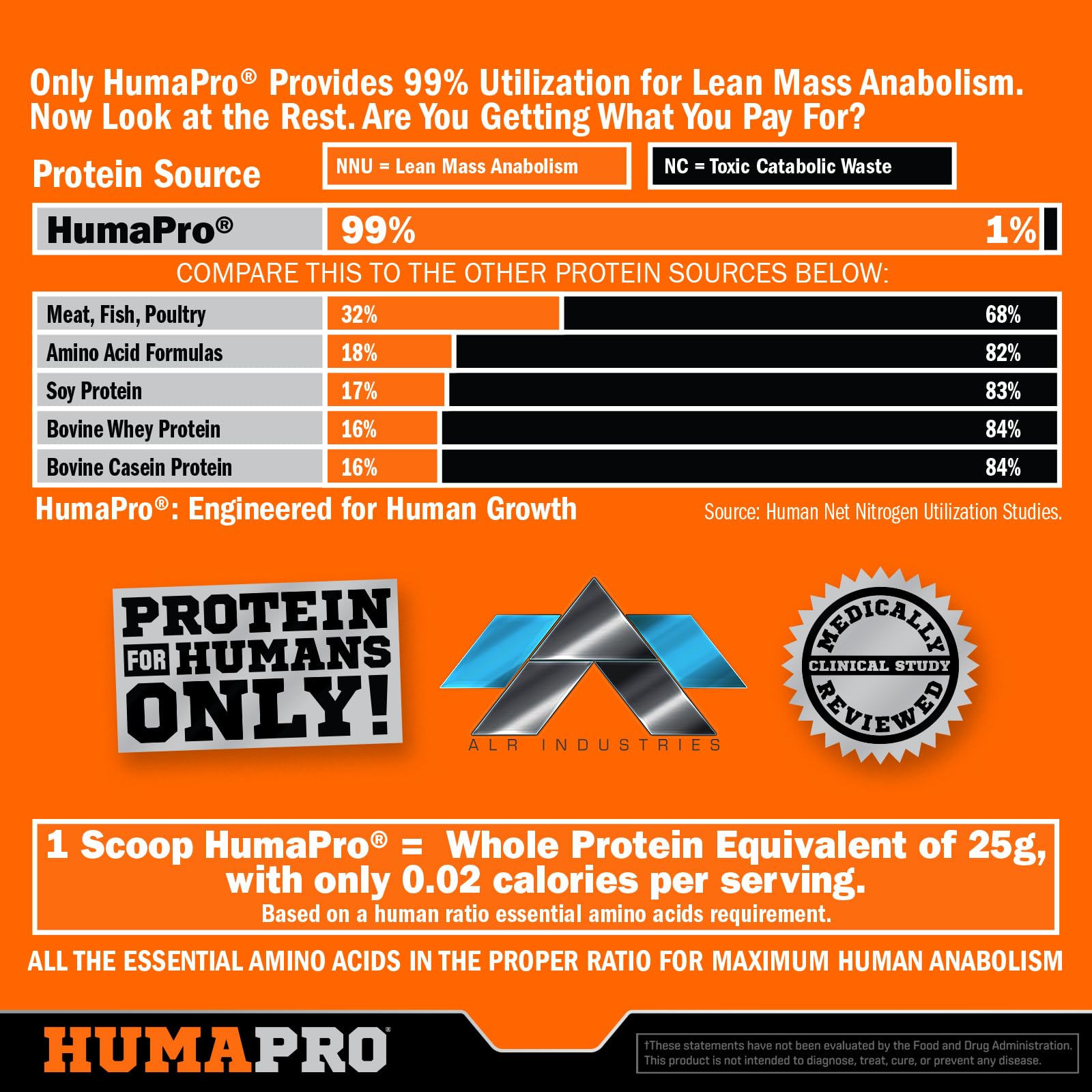 Humapro dosette-ananas, pratique pour les habitudes sportives