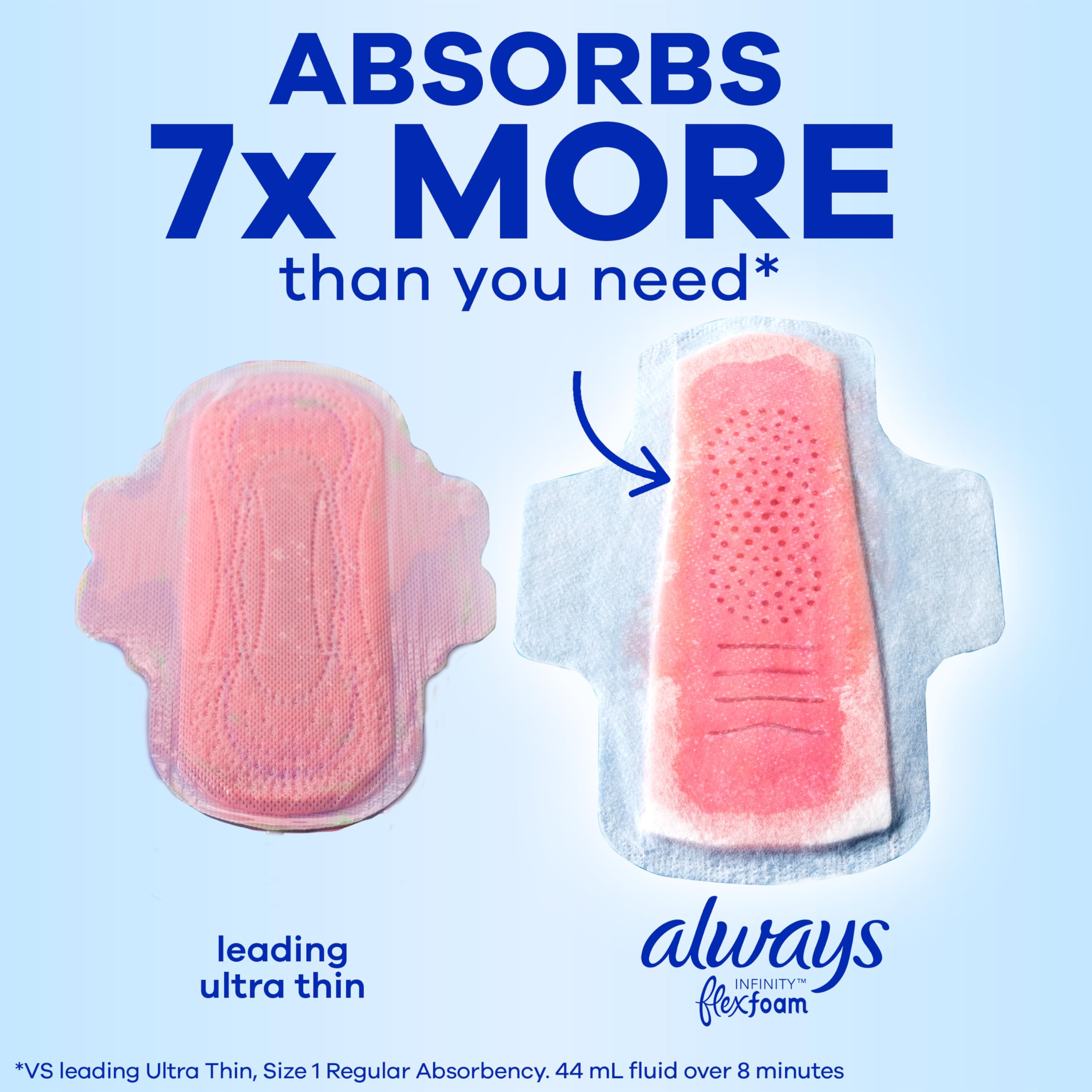 Always Infinity FlexFoam avec ailes, absorption élevée: protection fiable au quotidien.
