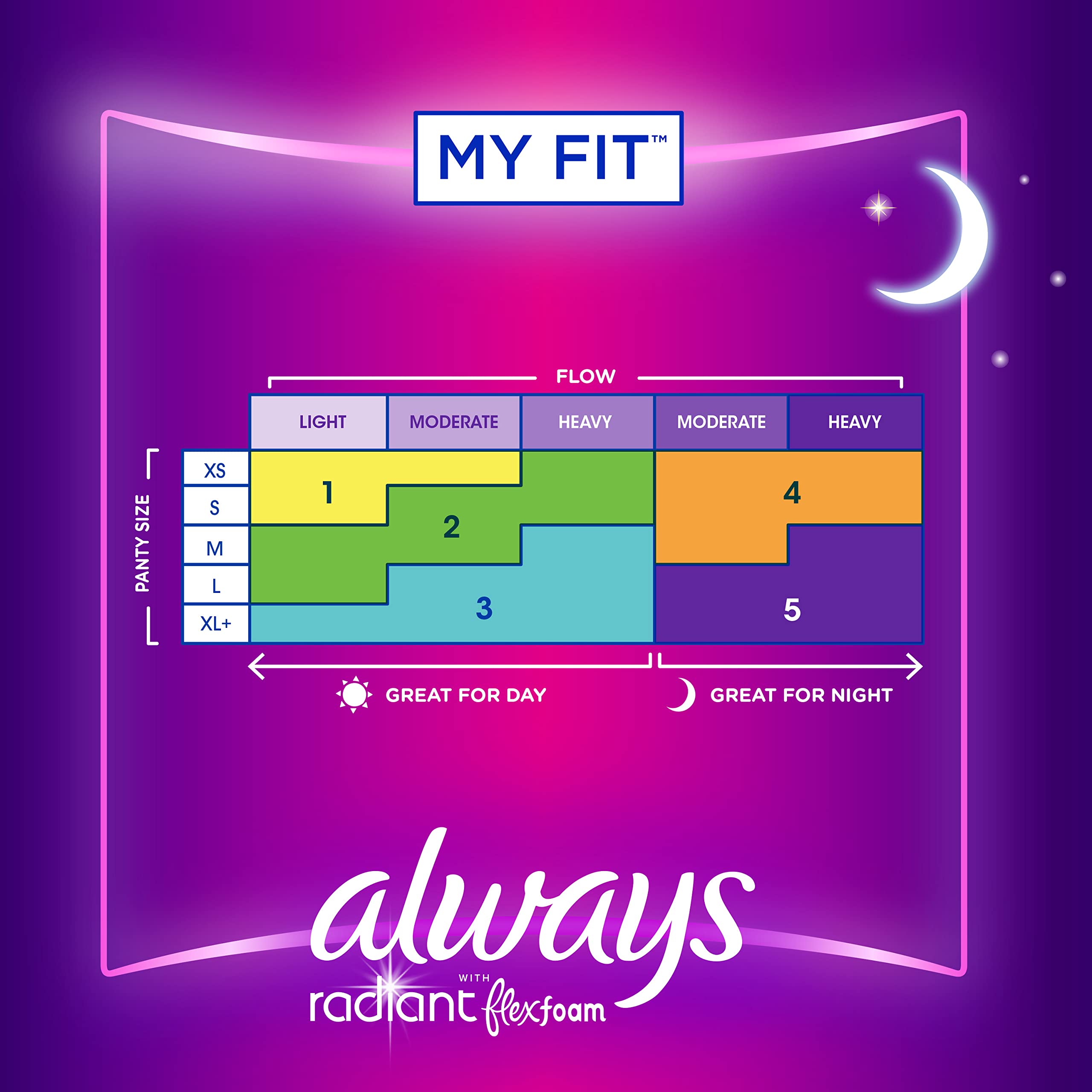 Always Radiant compatible FSA/HSA: achat pratique et éligible