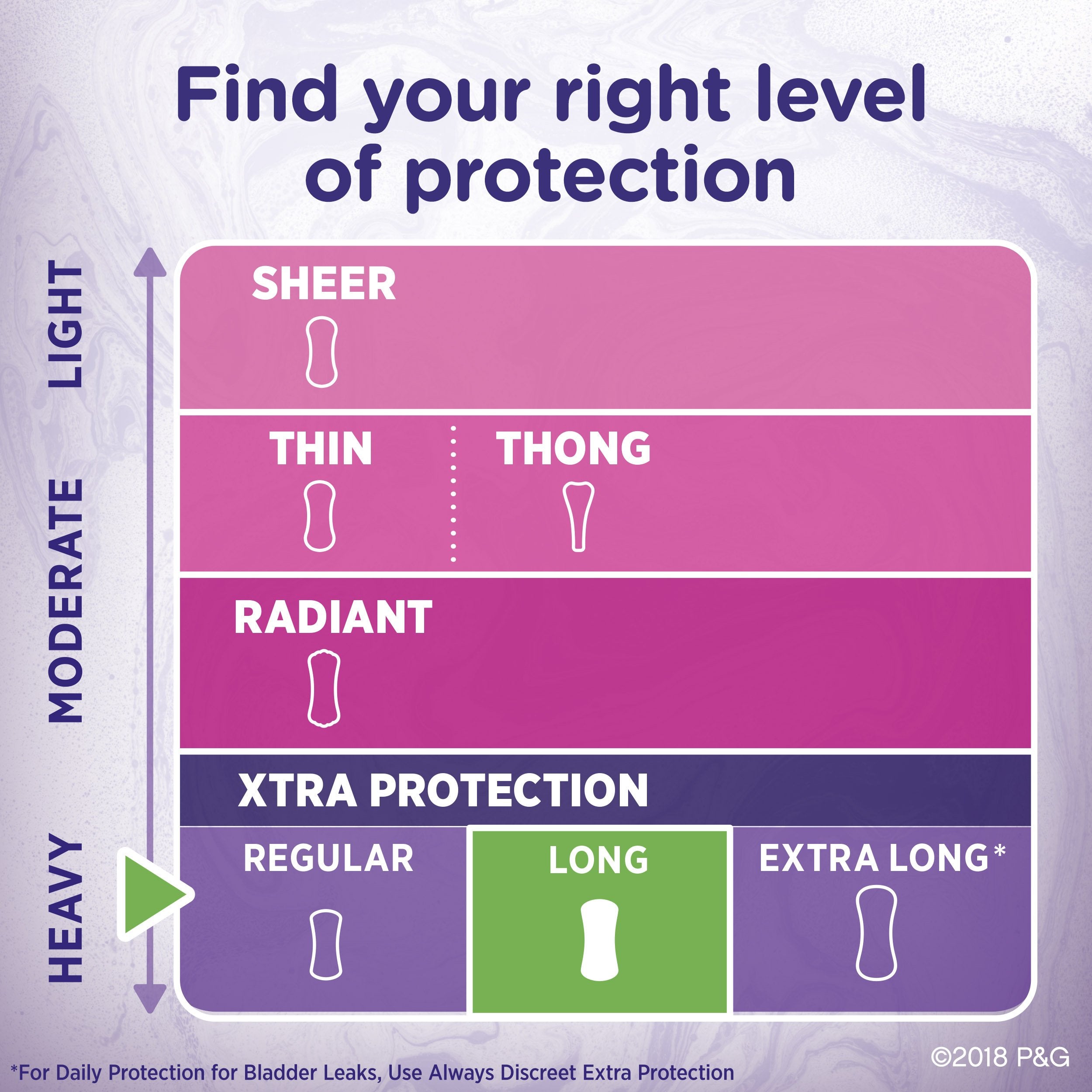 Always Xtra Protection Daily Liners Long adhésif bord-a-bord, maintien fiable.