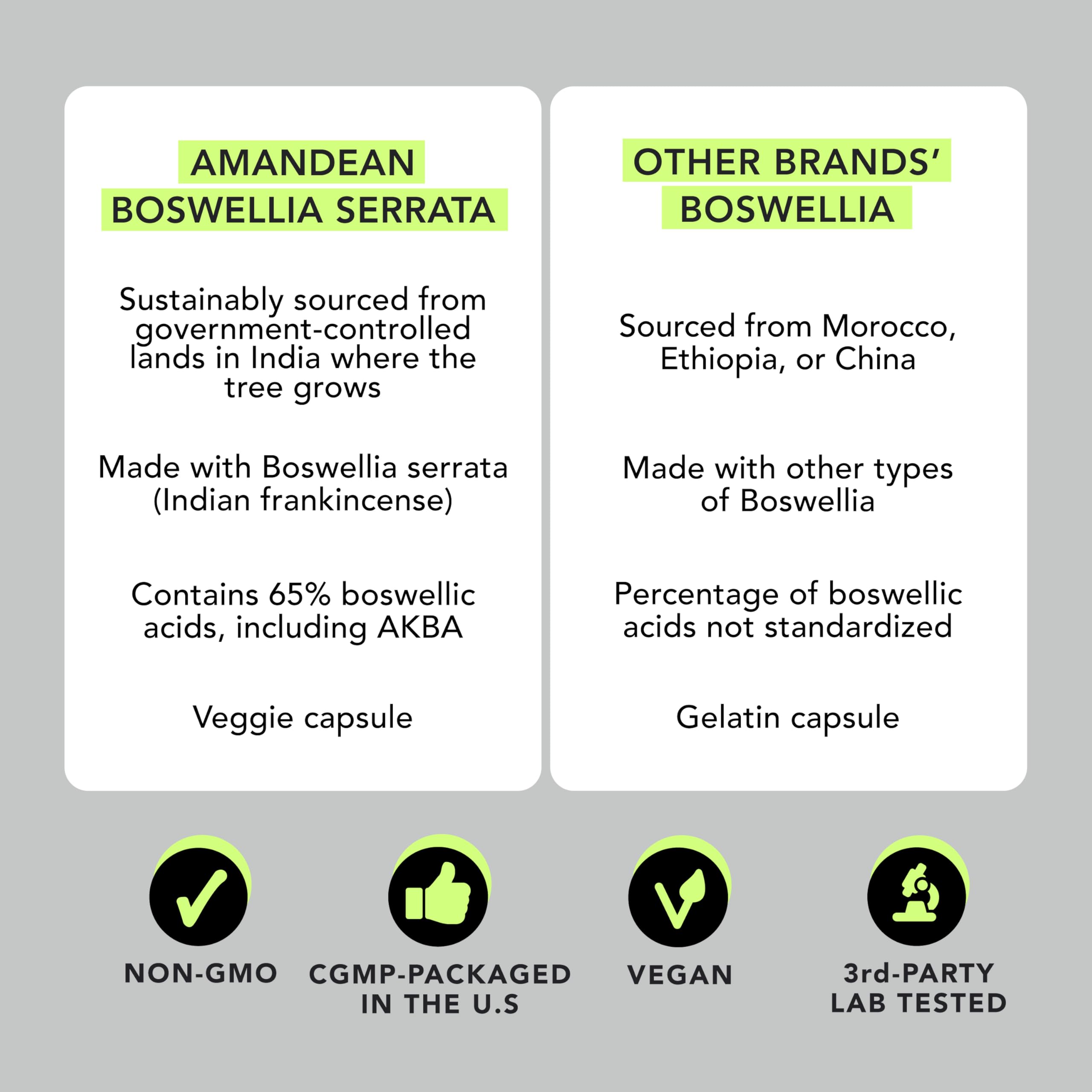 AMANDEAN Boswellia : emballage variante, pratique pour les achats responsables.