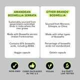 AMANDEAN Boswellia : emballage variante, pratique pour les achats responsables.