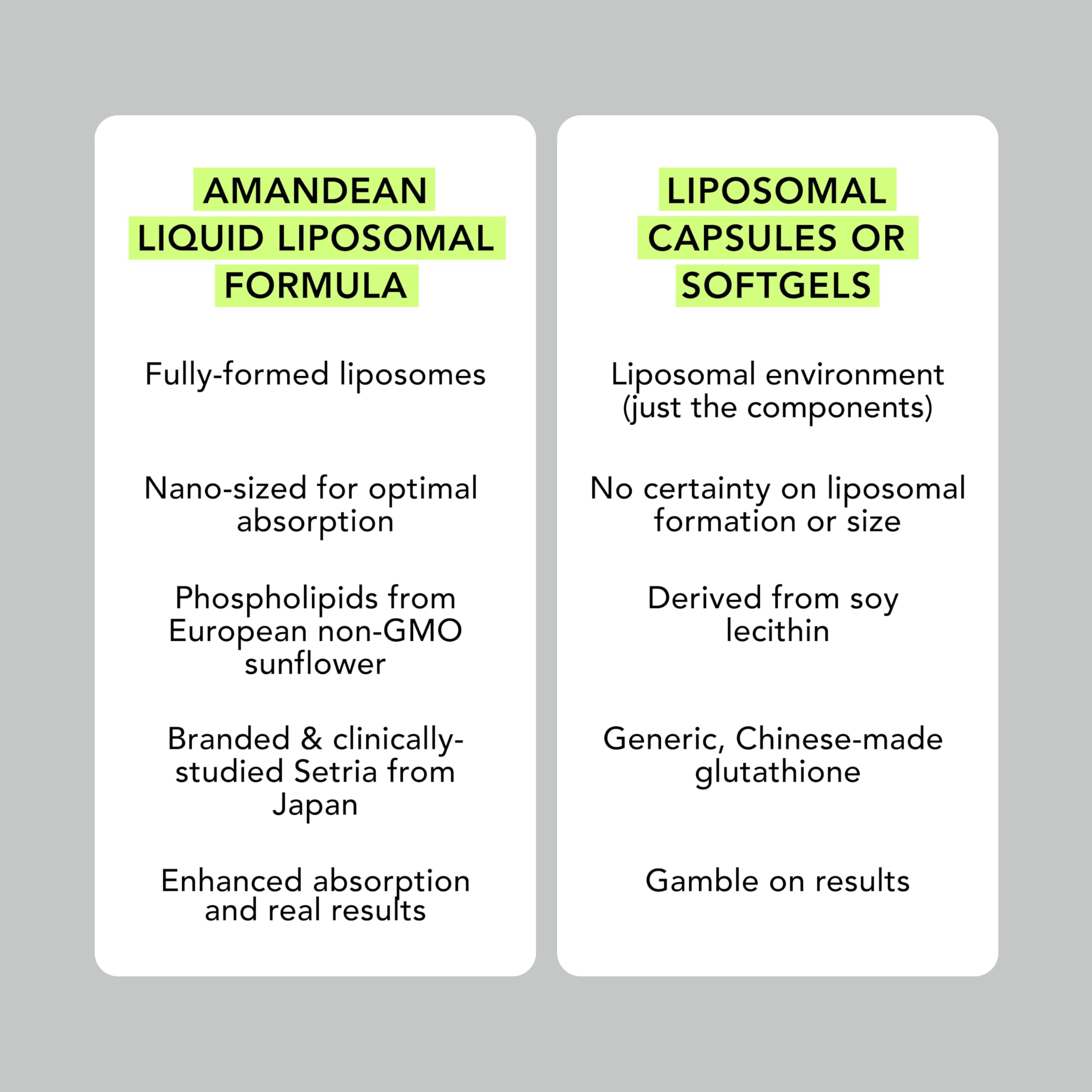 AMANDEAN glutathion liposomal mode d’emploi pratique et sécurité